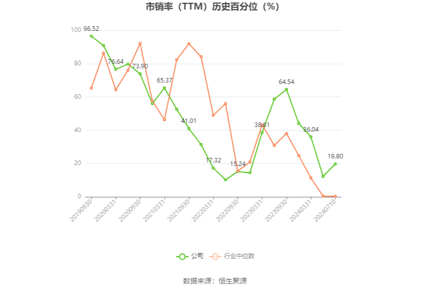 宏和科技：预计2024年上半年盈利74万元-90万元 同比扭亏  第6张