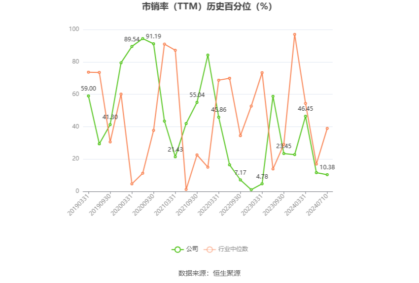 国城矿业：预计2024年上半年净利同比增长1040.42%-1300.76%  第6张