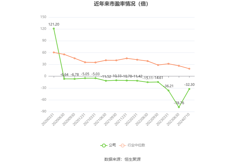 高乐股份：预计2024年上半年亏损3000万元-4400万元  第3张