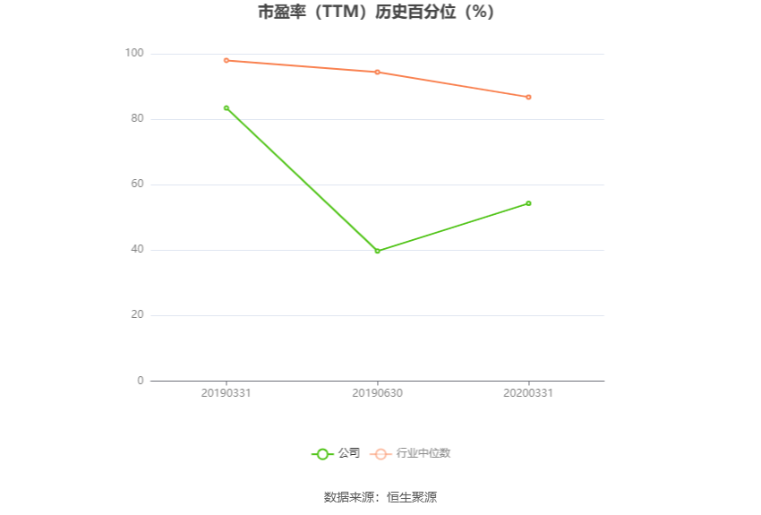 高乐股份：预计2024年上半年亏损3000万元-4400万元  第4张