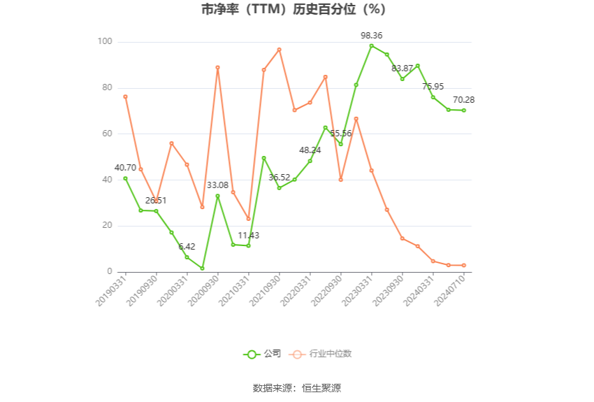 高乐股份：预计2024年上半年亏损3000万元-4400万元  第5张