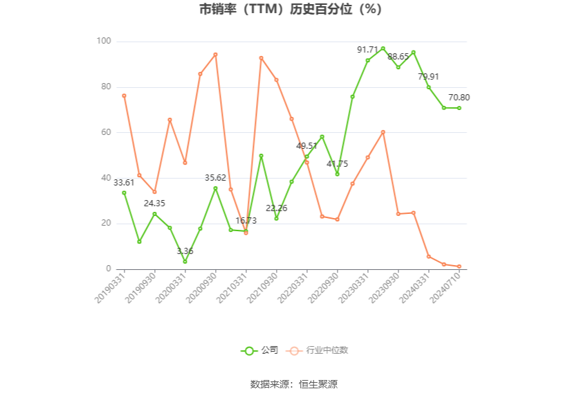 高乐股份：预计2024年上半年亏损3000万元-4400万元