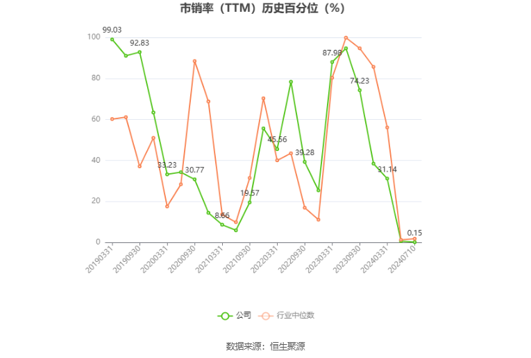 通鼎互联：预计2024年上半年亏损3500万元-4500万元