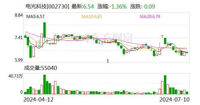 注意！电光科技将于7月26日召开股东大会