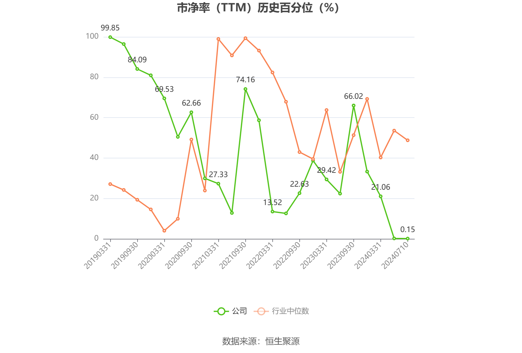 启迪环境：预计2024年上半年亏损1.9亿元-2.3亿元  第4张