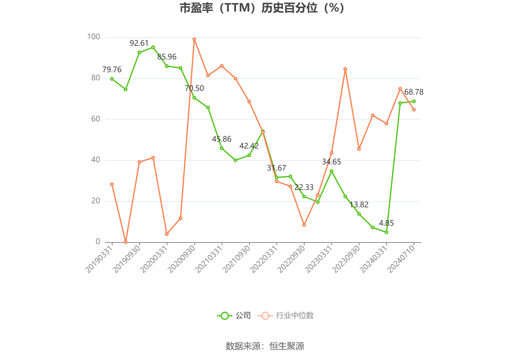 星网宇达：预计2024年上半年亏损1000万元-2000万元 同比由盈转亏  第3张