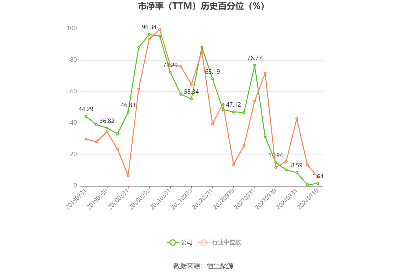 星网宇达：预计2024年上半年亏损1000万元-2000万元 同比由盈转亏  第4张