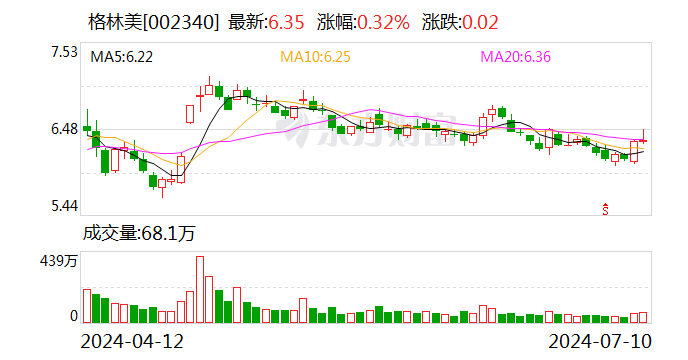 格林美：上半年净利润同比预增60%-85%