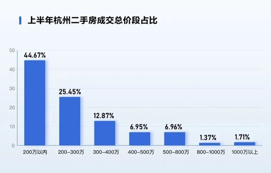 热搜第一！6年前180万元卖房，现在120万元买回相同房源，她倒赚60万元：每月还能收3500元房租  第2张