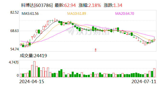 科博达：7月11日召开董事会会议  第1张