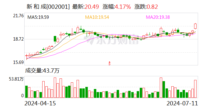 新和成：预计上半年净利同比增长40%-50%