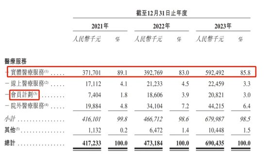 给富人看病的卓正医疗冲刺IPO，腾讯沾光“北大校友”赢麻了！