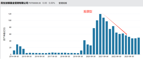 张焕南新任国联基金副董事长，去年离任民生加银董事长前，民生加银规模缩水、排名下降、利润大跌、发展倒退  第3张