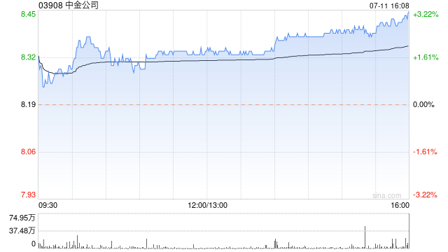 中金公司2024年公开发行永续次级债券(第一期)的票面利率为2.35%  第1张