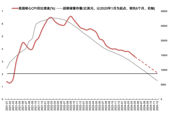 国联策略：风格再均衡，增配中下游  第1张