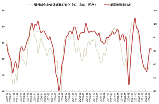 国联策略：风格再均衡，增配中下游  第4张