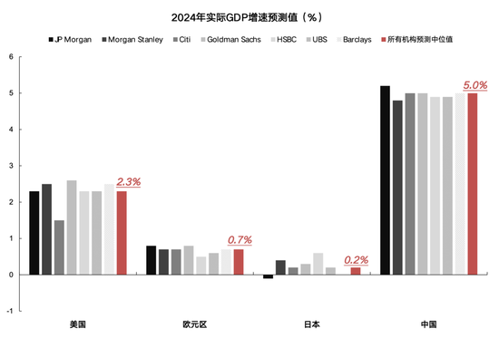 国联策略：风格再均衡，增配中下游  第6张