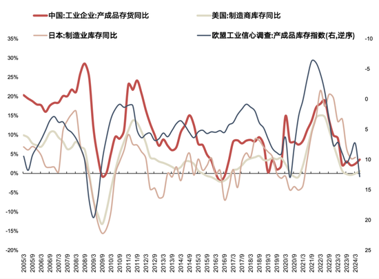 国联策略：风格再均衡，增配中下游  第7张