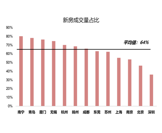 国联策略：风格再均衡，增配中下游  第18张