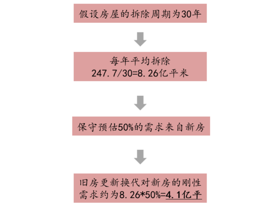 国联策略：风格再均衡，增配中下游  第19张