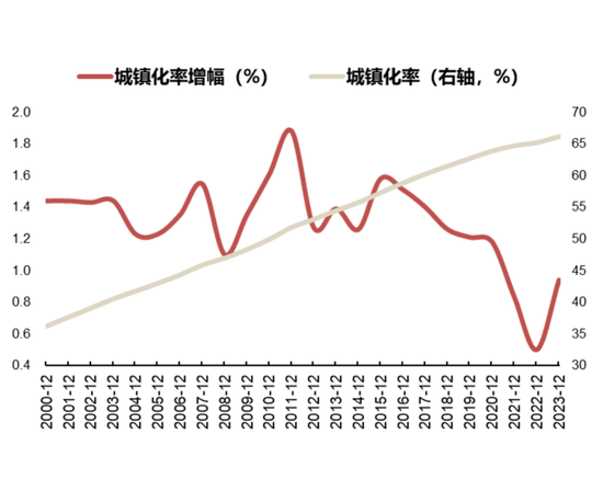 国联策略：风格再均衡，增配中下游  第20张