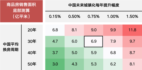 国联策略：风格再均衡，增配中下游  第22张