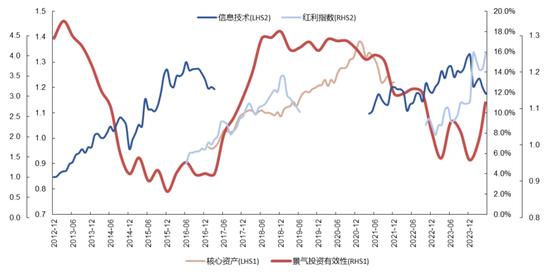 国联策略：风格再均衡，增配中下游  第40张