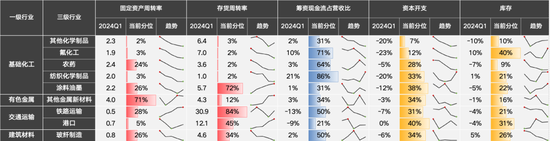 国联策略：风格再均衡，增配中下游  第66张