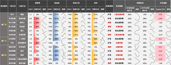 国联策略：风格再均衡，增配中下游  第71张