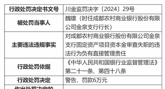 谋求IPO的成都农商行，被罚360万，问题出在哪儿？  第2张