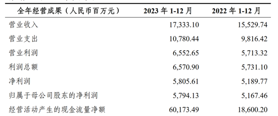 谋求IPO的成都农商行，被罚360万，问题出在哪儿？  第3张