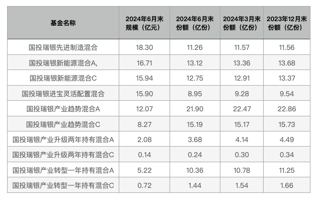 国投瑞银基金“一哥”施成：新能源车未来1年内大概率涨价