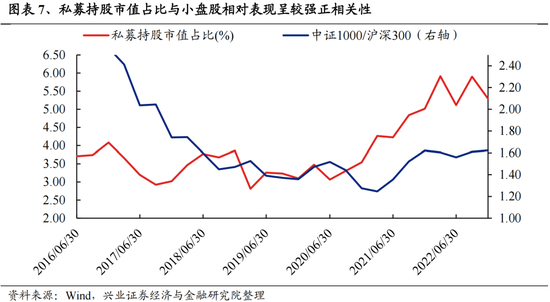 兴证策略：今年是增量市场，但并非雨露均沾  第7张