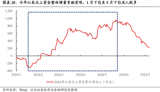 兴证策略：今年是增量市场，但并非雨露均沾  第20张