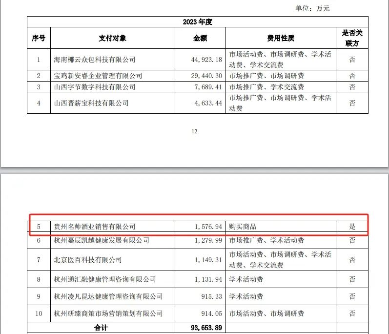 “医药龙头”步长制药3年花5700万“买酒水”  第1张