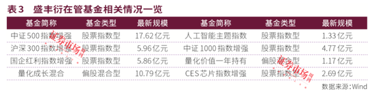 不上非诚勿扰，鑫元基金90后基金经理刘俊文征婚不走重复路！又帅又有硬实力，他看好这两大板块！