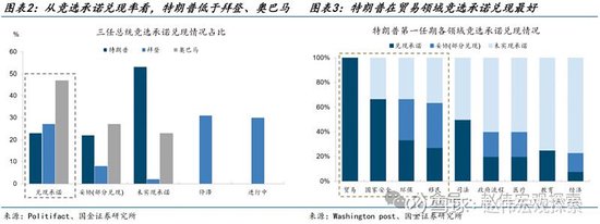 特朗普2.0：政策组合，有何不同？（国金宏观·赵伟团队）  第3张