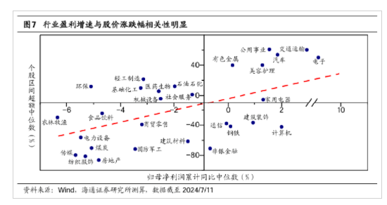 海通策略：二季度A股盈利表现或相对稳健