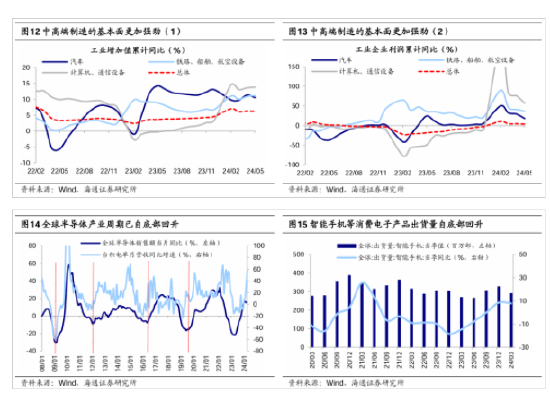 海通策略：二季度A股盈利表现或相对稳健