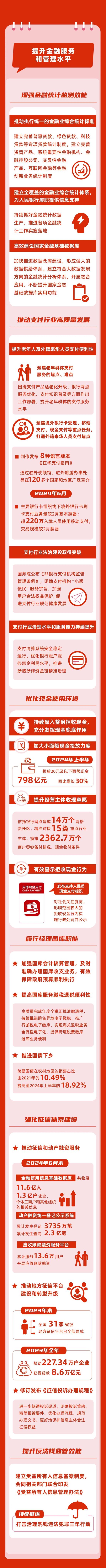 全面深化金融改革 以金融高质量发展更好服务中国式现代化（下）  第4张