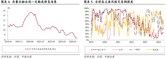 中银策略：科技行业短周期得以反弹的条件