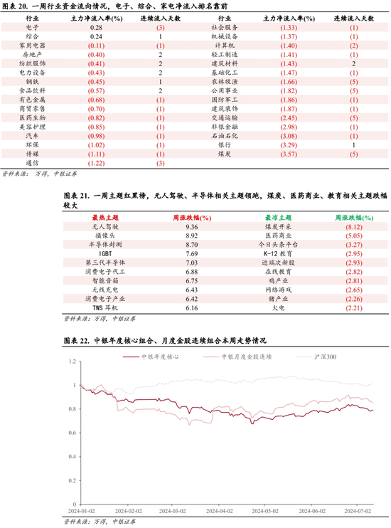 中银策略：科技行业短周期得以反弹的条件  第15张