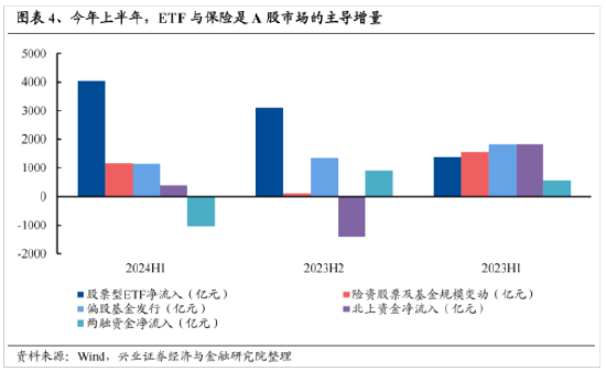 兴证策略：今年是增量市场 但并非雨露均沾