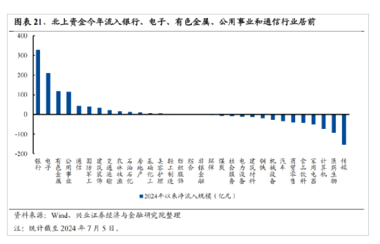 兴证策略：今年是增量市场 但并非雨露均沾  第17张