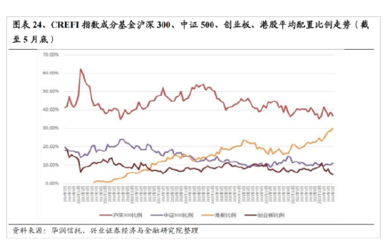 兴证策略：今年是增量市场 但并非雨露均沾  第20张