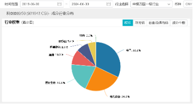 引入资金“活水”！ETF互联互通两周年再扩容，硬科技宽基——双创龙头ETF（588330）“榜上有名”！  第2张