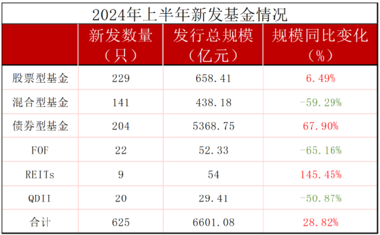 博时基金总规模行业第六，上半年新发基金仅80亿元排名第40位，博时基金董事长江向阳难道不在乎？  第3张