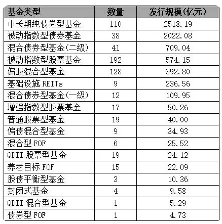 博时基金总规模行业第六，上半年新发基金仅80亿元排名第40位，博时基金董事长江向阳难道不在乎？