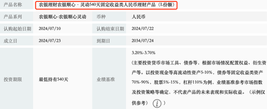 增至26只，个人养老金理财产品“上新”  第1张