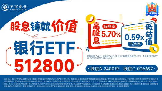 大象起舞！五大行再创历史新高！银行ETF（512800）标的指数年内累涨超19%！中报行情渐热，有色拾级而上